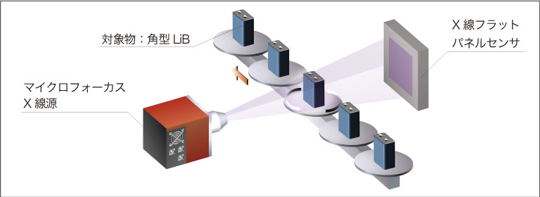 フラットパネルセンサ