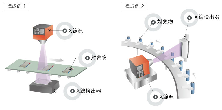 X線源を使用したX線検査の構成例