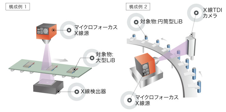 インラインX線検査構成例