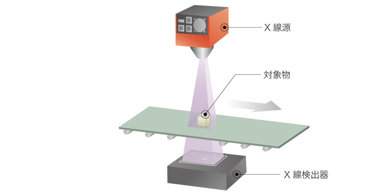 X線検査の原理