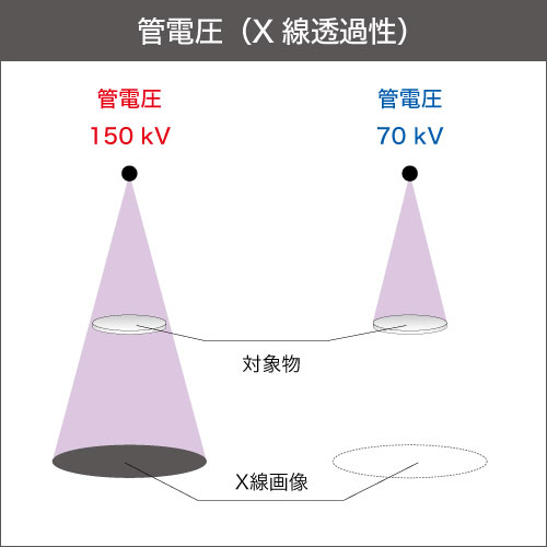 管電圧