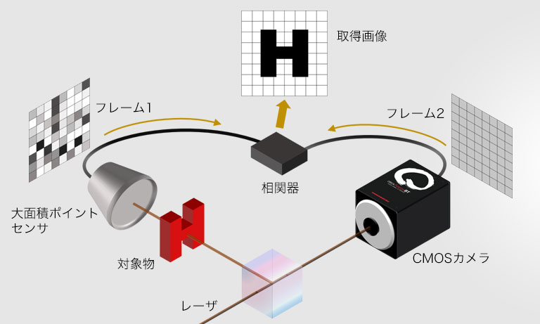 量子イメージング