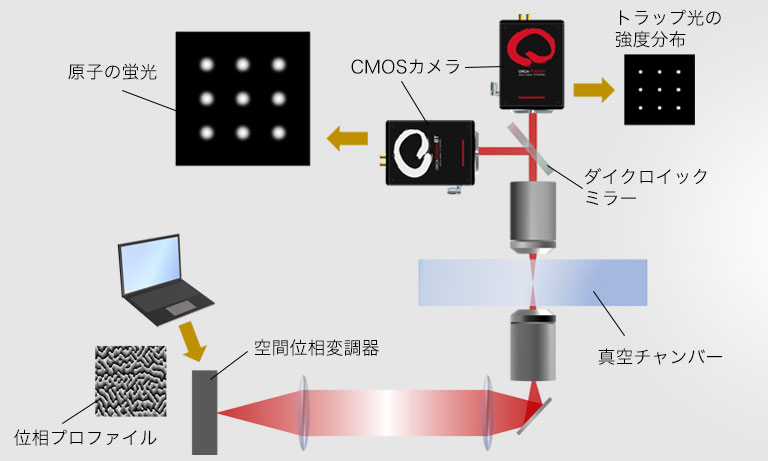 イオントラップ
