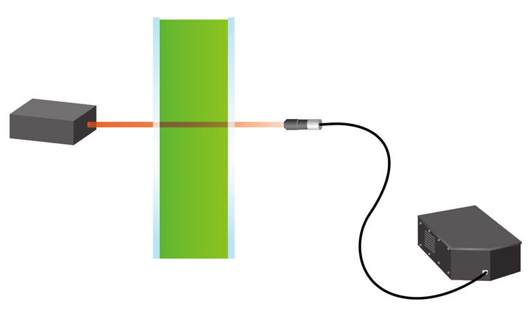 プロセス中の薬剤濃度計測
