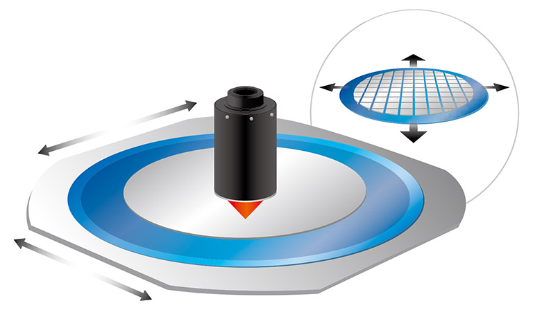 ステルスダイシング