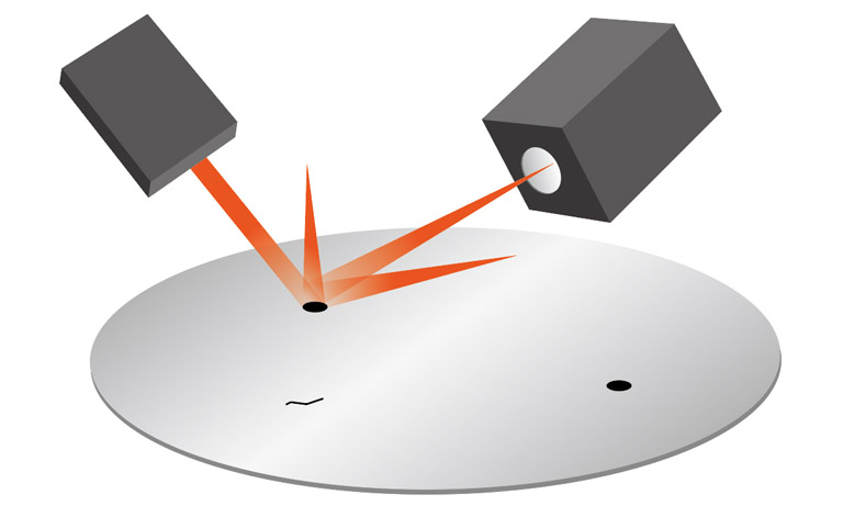 異物・欠陥検査