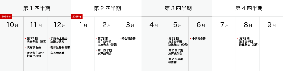 第78期（2025年9月期）IR関連イベント