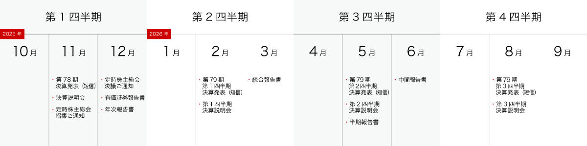 第78期(2025年9月期)IR関連イベント