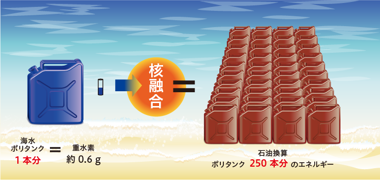 持続可能な発展に貢献するクリーンエネルギー