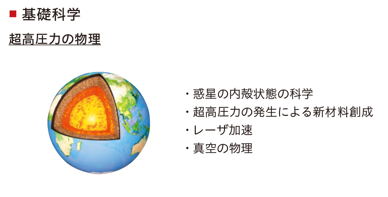基礎科学　超高圧力の物理