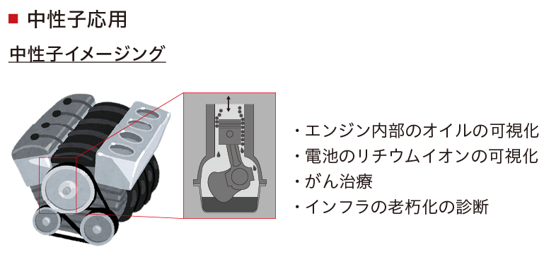 中性子応用