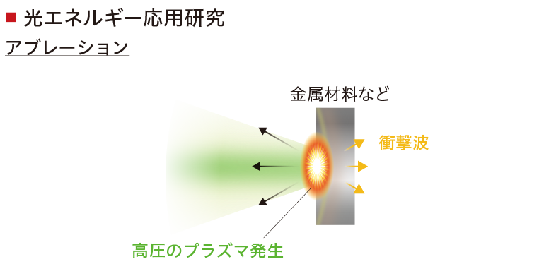 光エネルギー応用研究