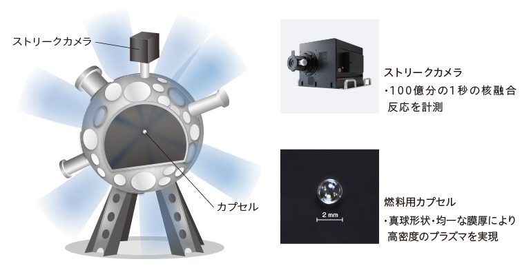高密度プラズマ制御技術・計測技術