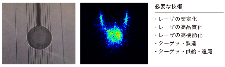 レーザ核融合研究​