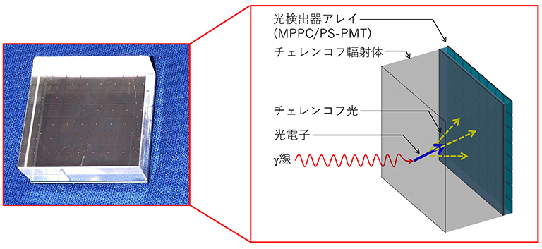 検出器コンセプト