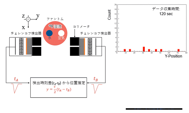 画像再構成不要イメージング