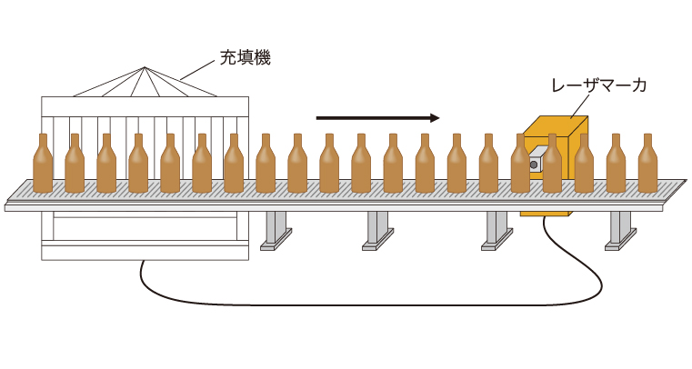 マーキング用レーザ照射イメージ図
