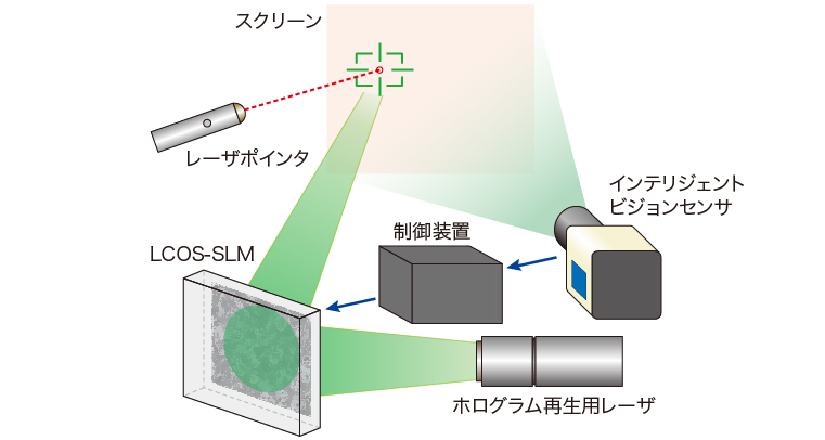 ホログラフィックレーザ加工:光情報処理・計測｜浜松ホトニクス