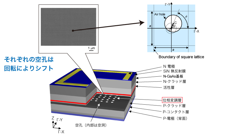 Static-iPMSELの模式図