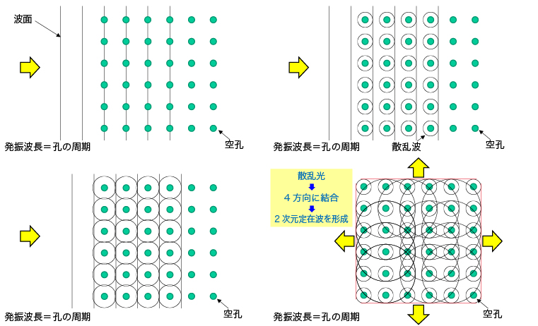 Static-iPMSELの面内共振