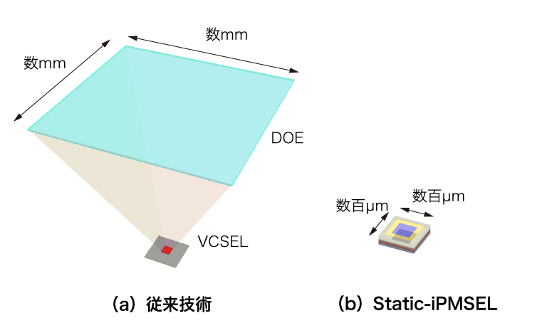 図7．2次元ビームパターン光源の構成図