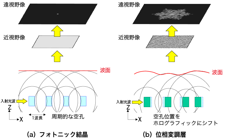 Static-iPMSELの位相変調の仕組み