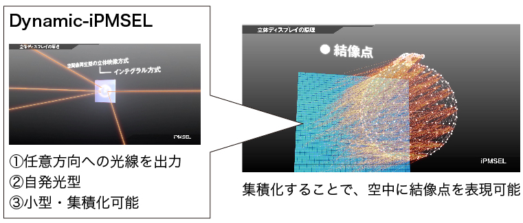 図3. iPMSELの応用例 - 立体ディスプレイ