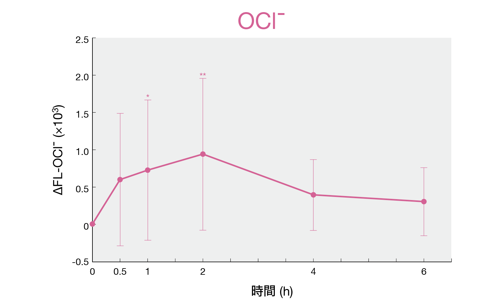 活性酸素生成の仕組み
