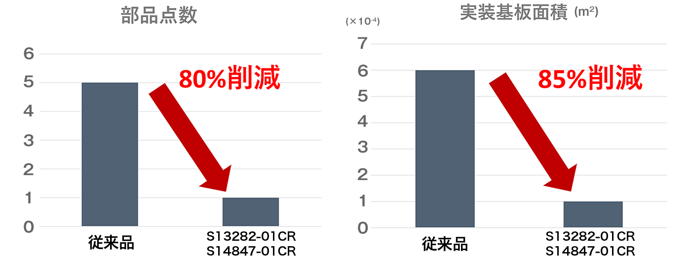 フロントエンドIC付光センサ　部品、実装基板削減図　