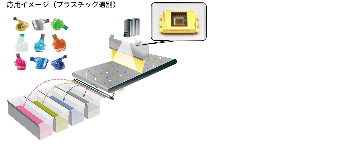 InGaAsエリアイメージセンサ