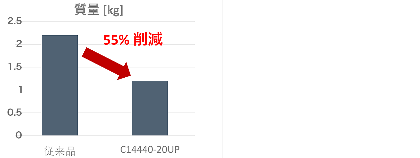 質量