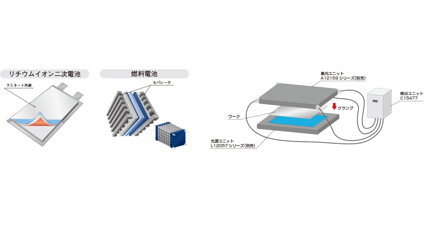 ピンホール検査ユニット