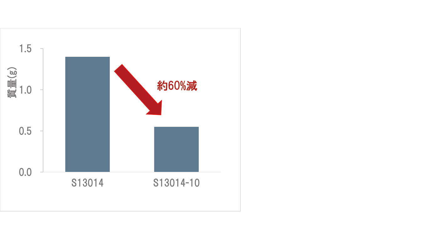 CMOSリニアイメージセンサ