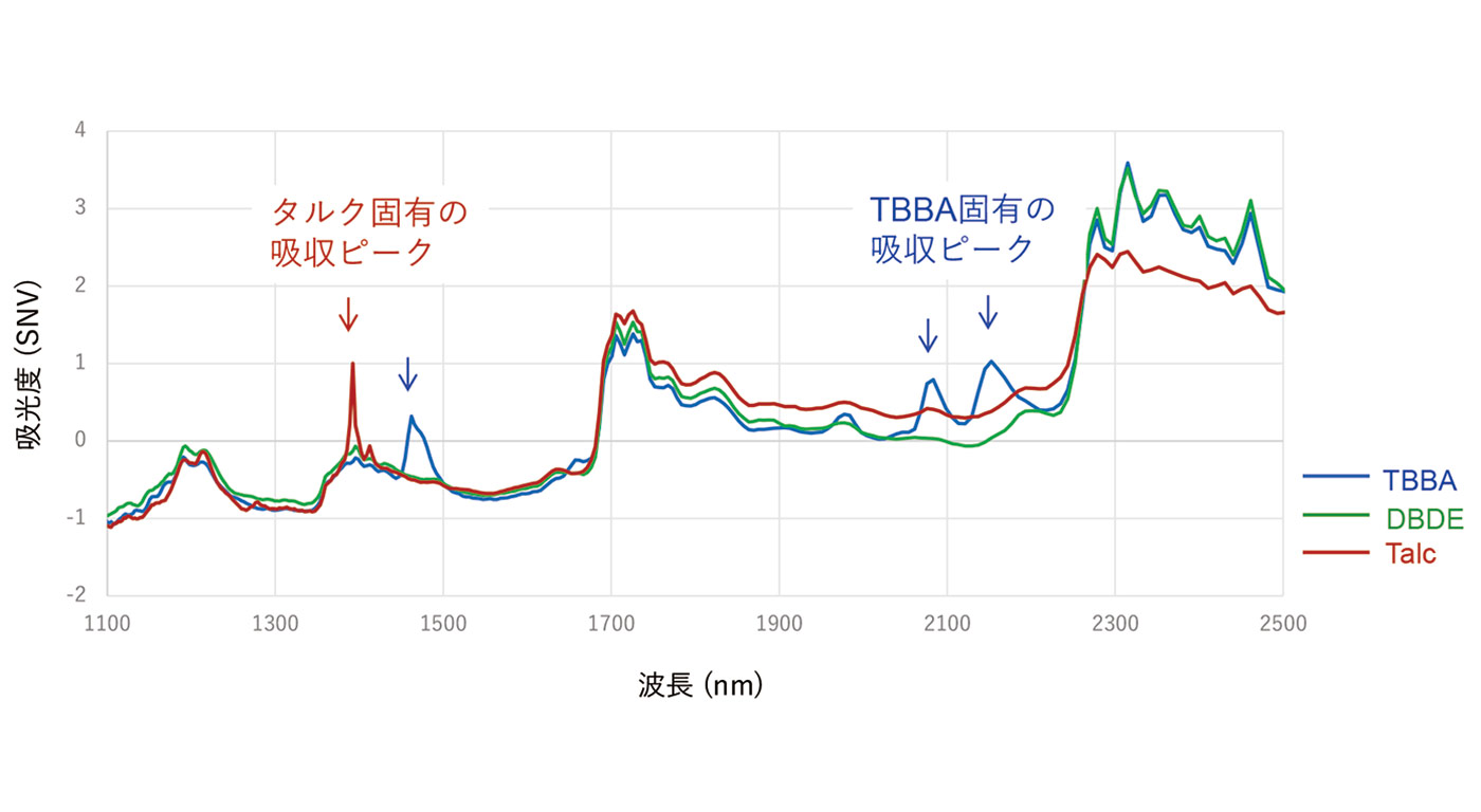 難燃剤を含むプラスチック赤外吸収
