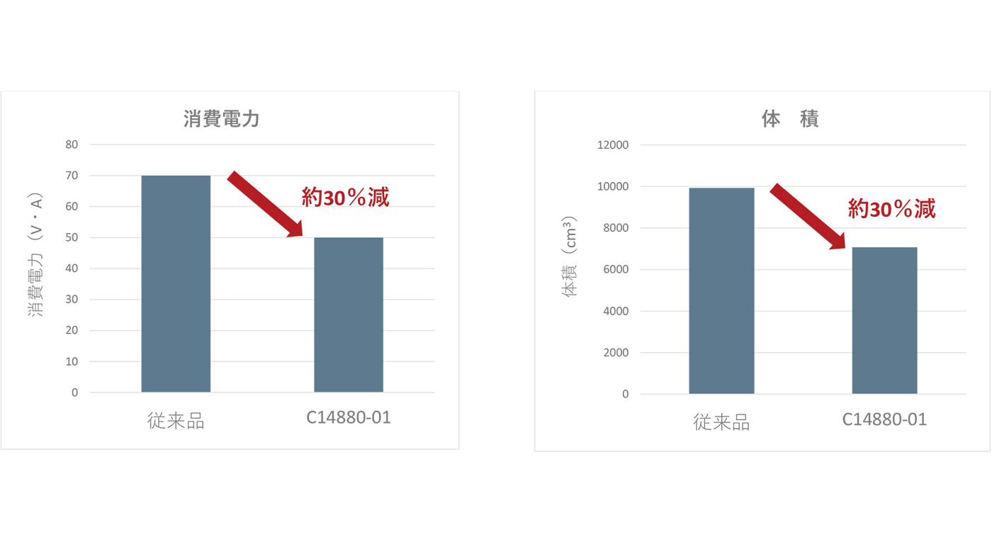 マルチチャンネル分光器　PMA-12