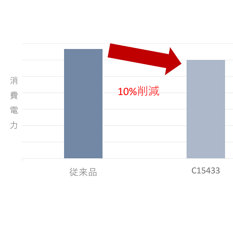 バイプラナ光電管用高圧電源　消費電力削減図