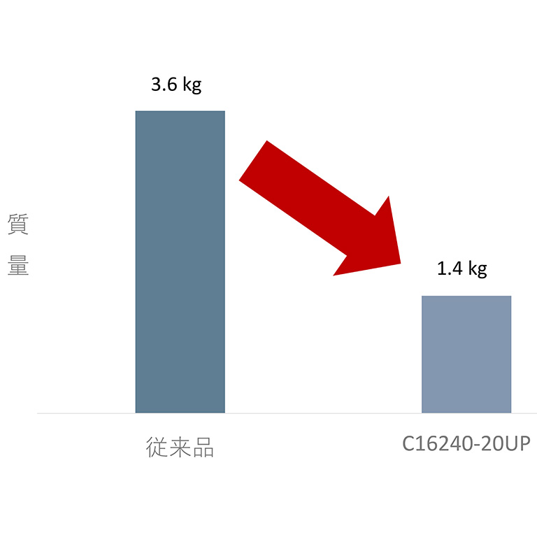 デジタルCMOSカメラ　質量削減図