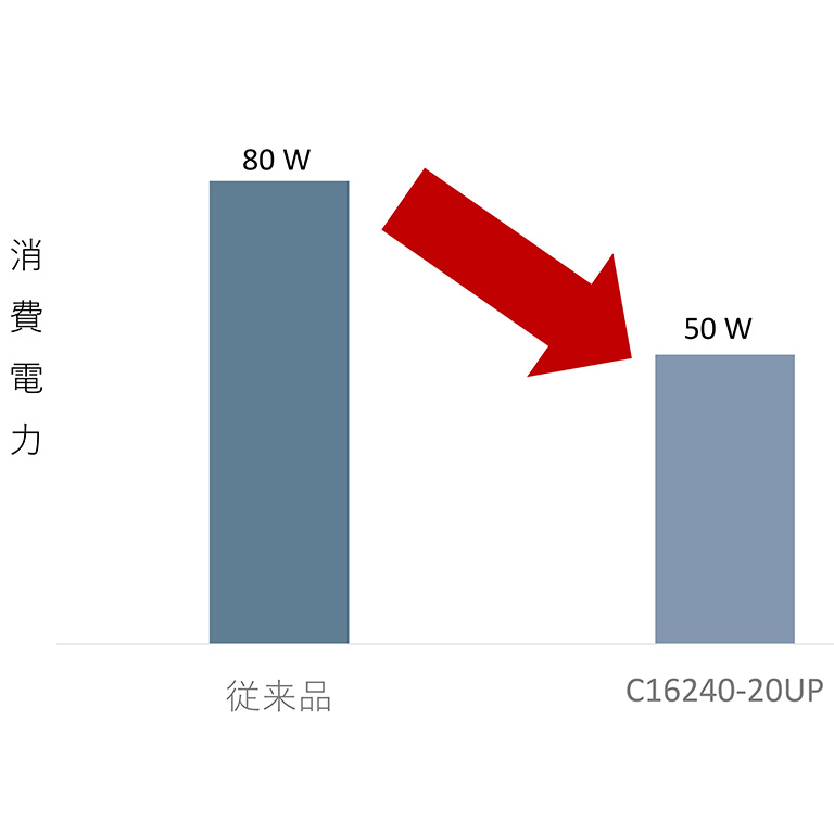 デジタルCMOSカメラ　消費電力削減図
