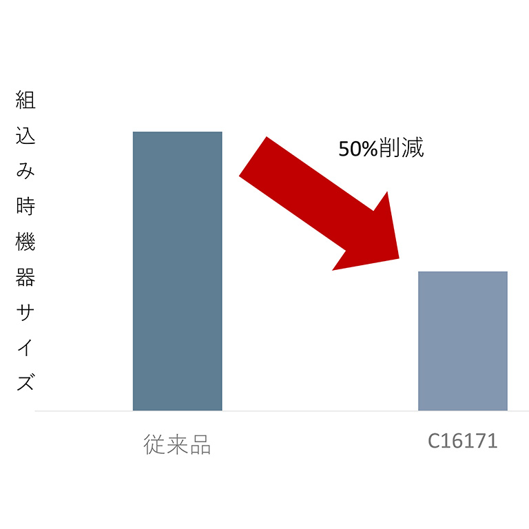 イムノクロマトリーダエンジン　組み込み時の危機サイズ削減図