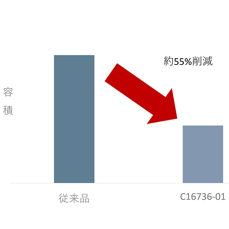 マルチチャンネル分光器　容積削減図