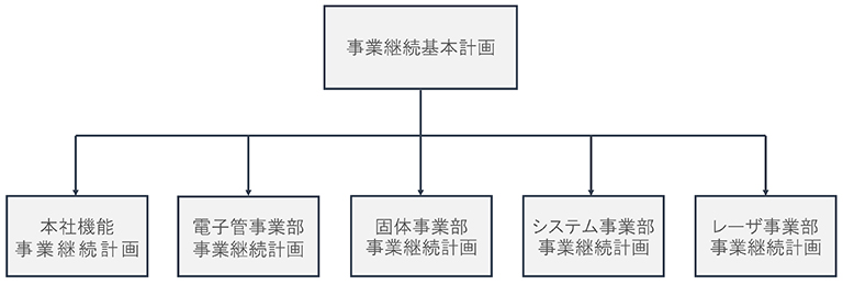 浜松ホトニクス事業継続方針