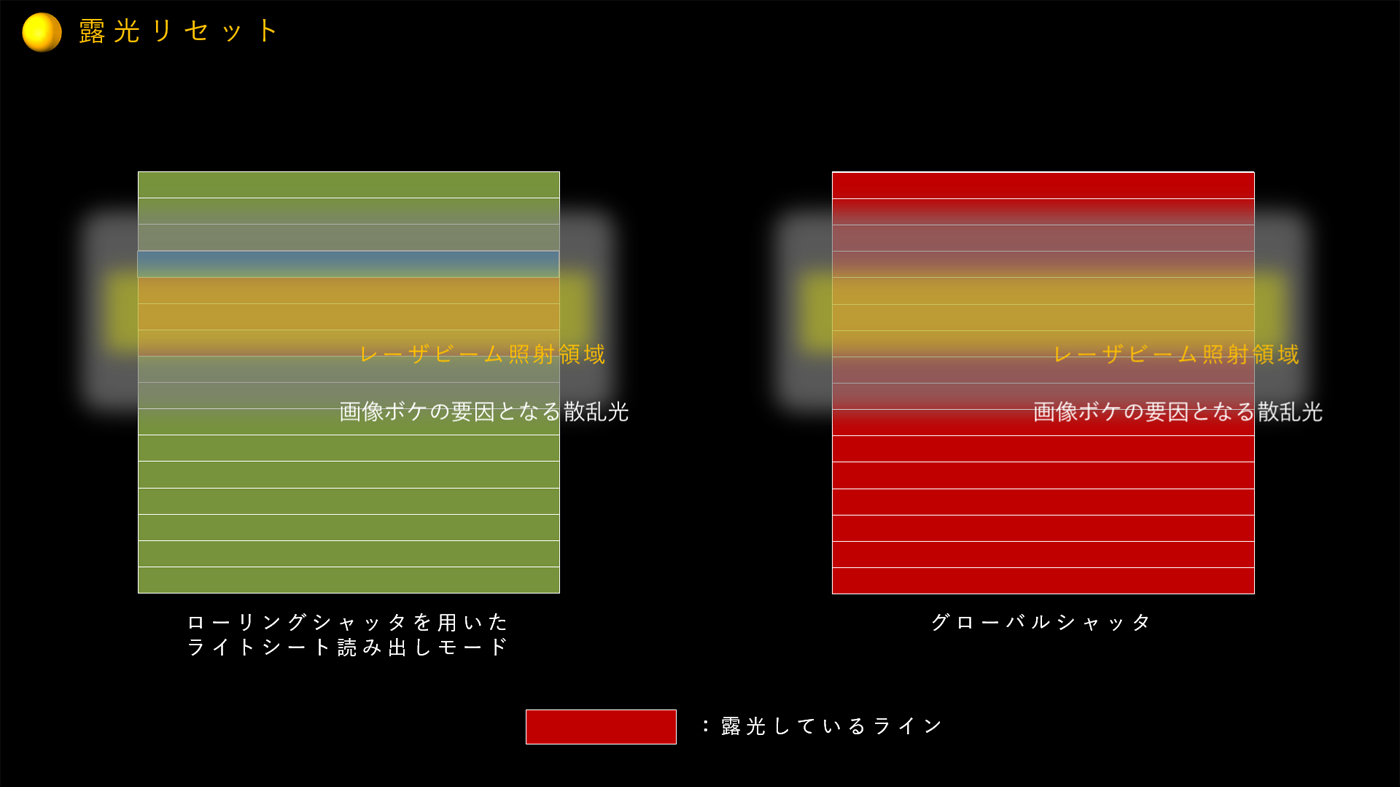 露光リセット