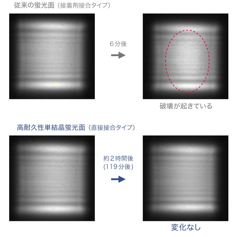 フラックス密度