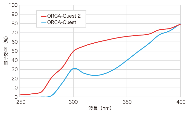 量子効率　波長グラフ