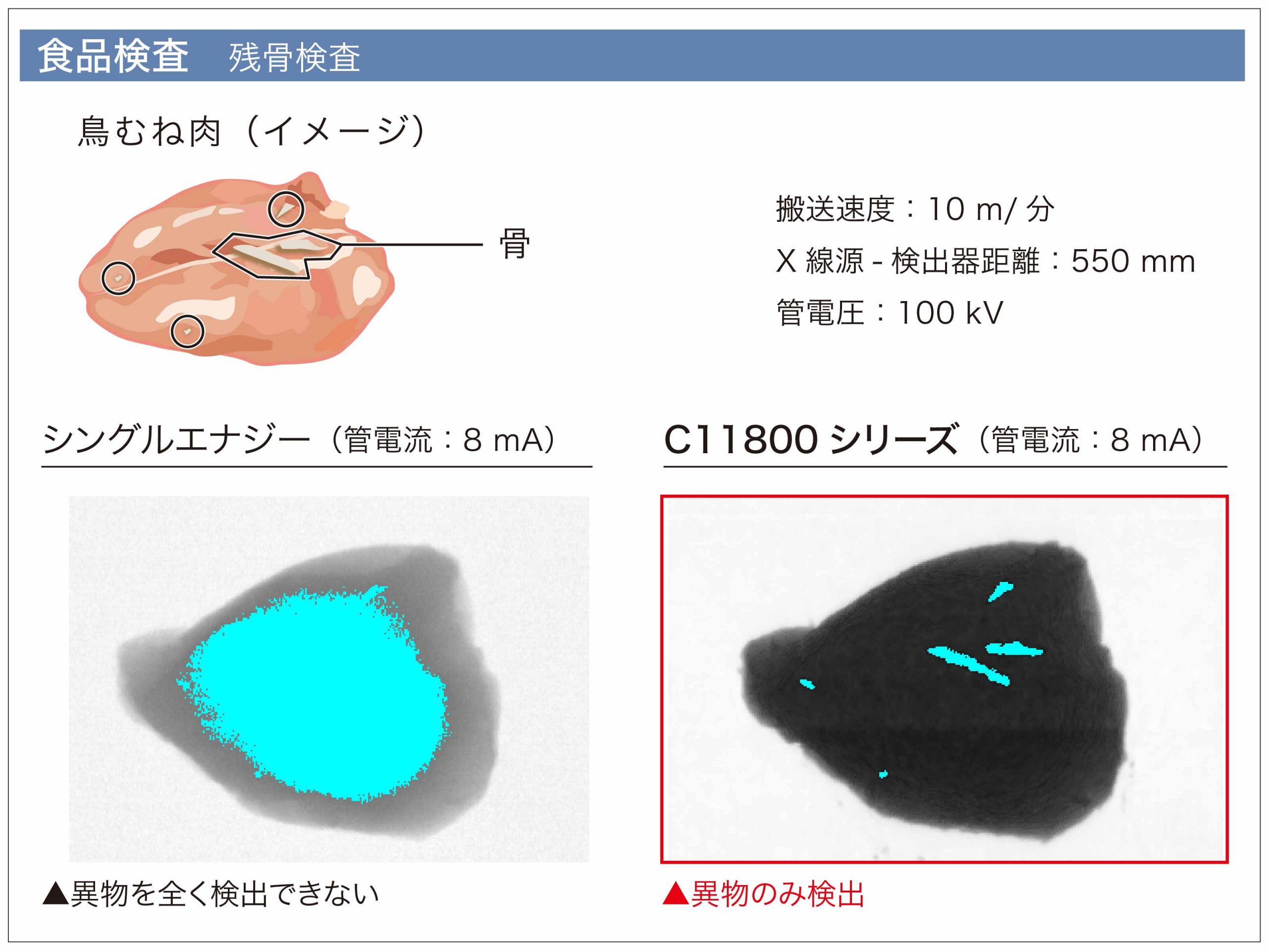 デュアルエナジーX線ラインセンサカメラ 撮像例