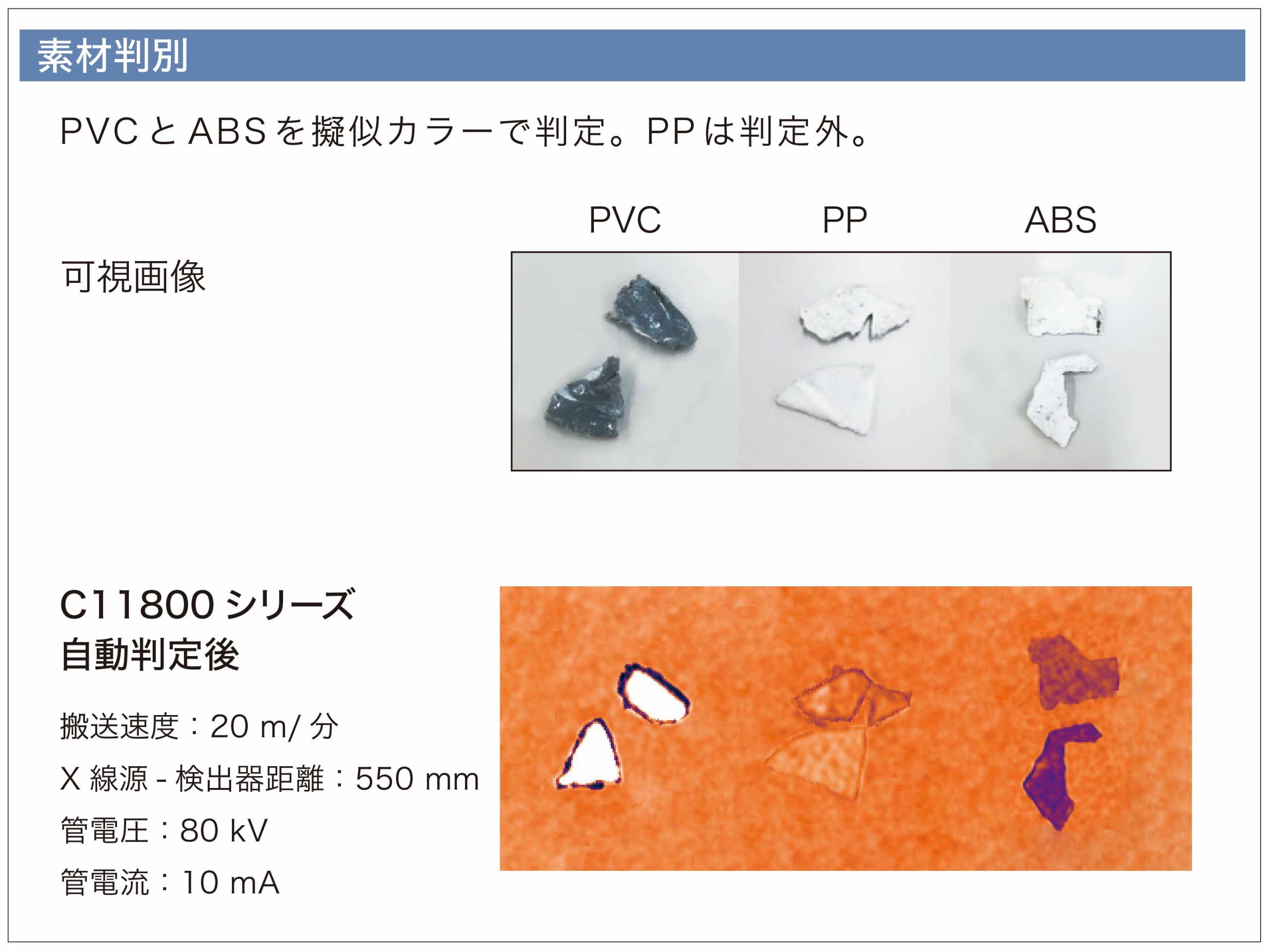 デュアルエナジーX線ラインセンサカメラ 撮像例