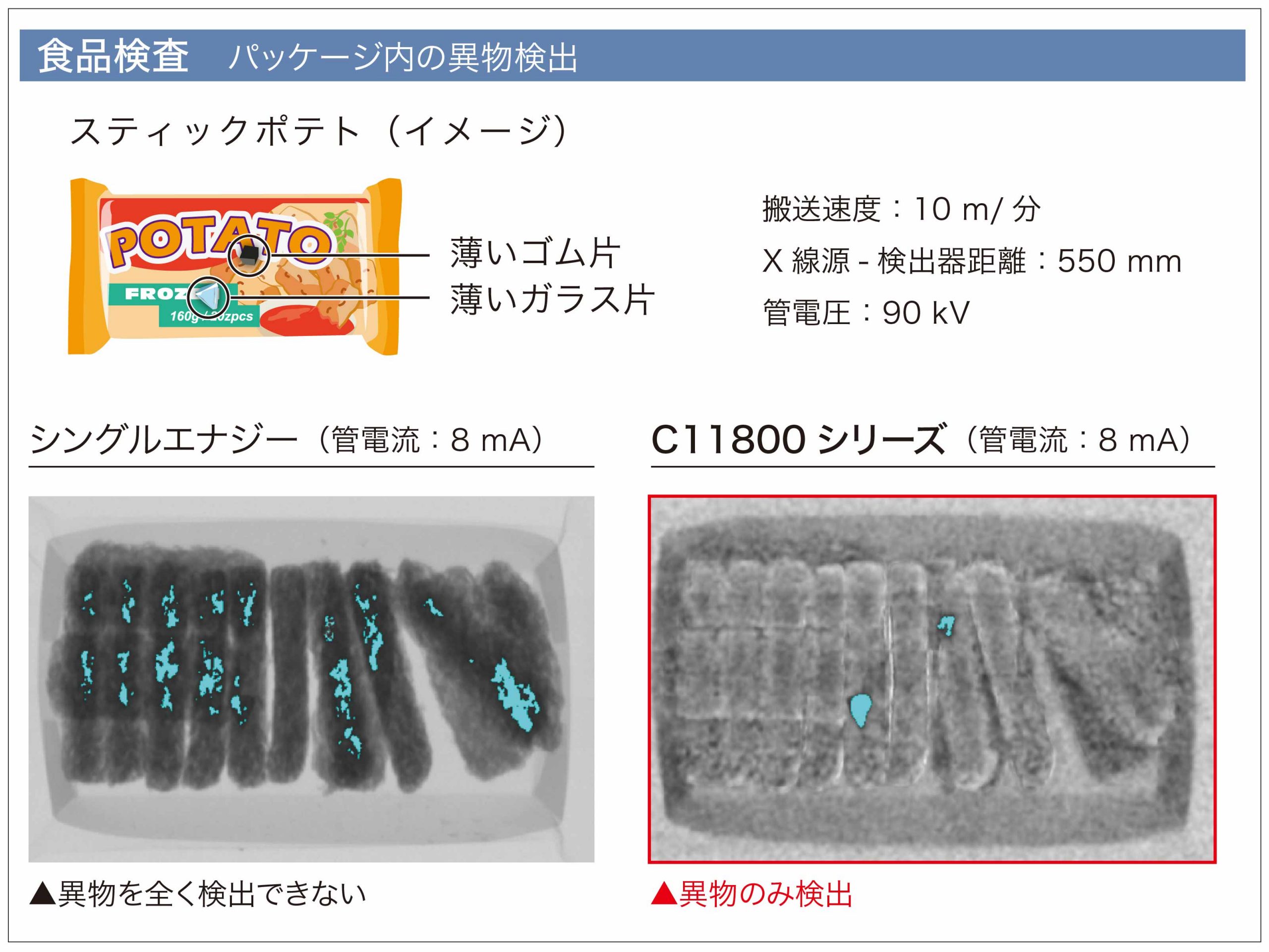 デュアルエナジーX線ラインセンサカメラ 撮像例