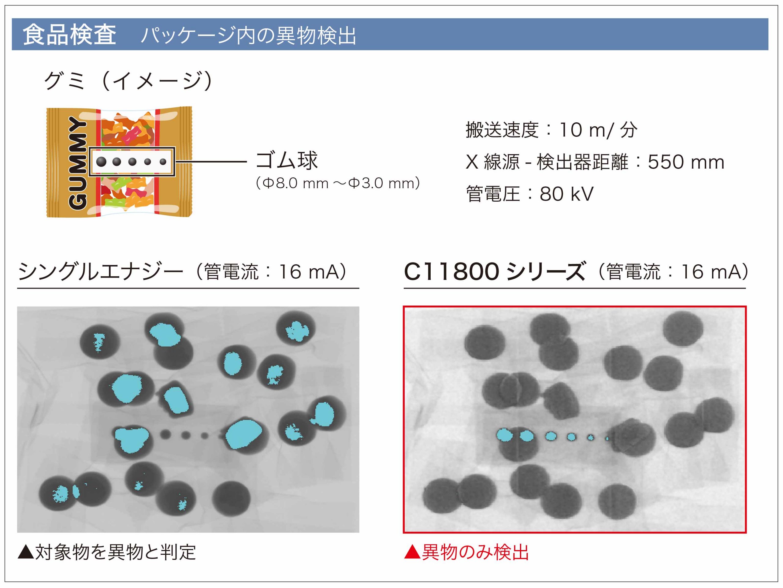 デュアルエナジーX線ラインセンサカメラ 撮像例