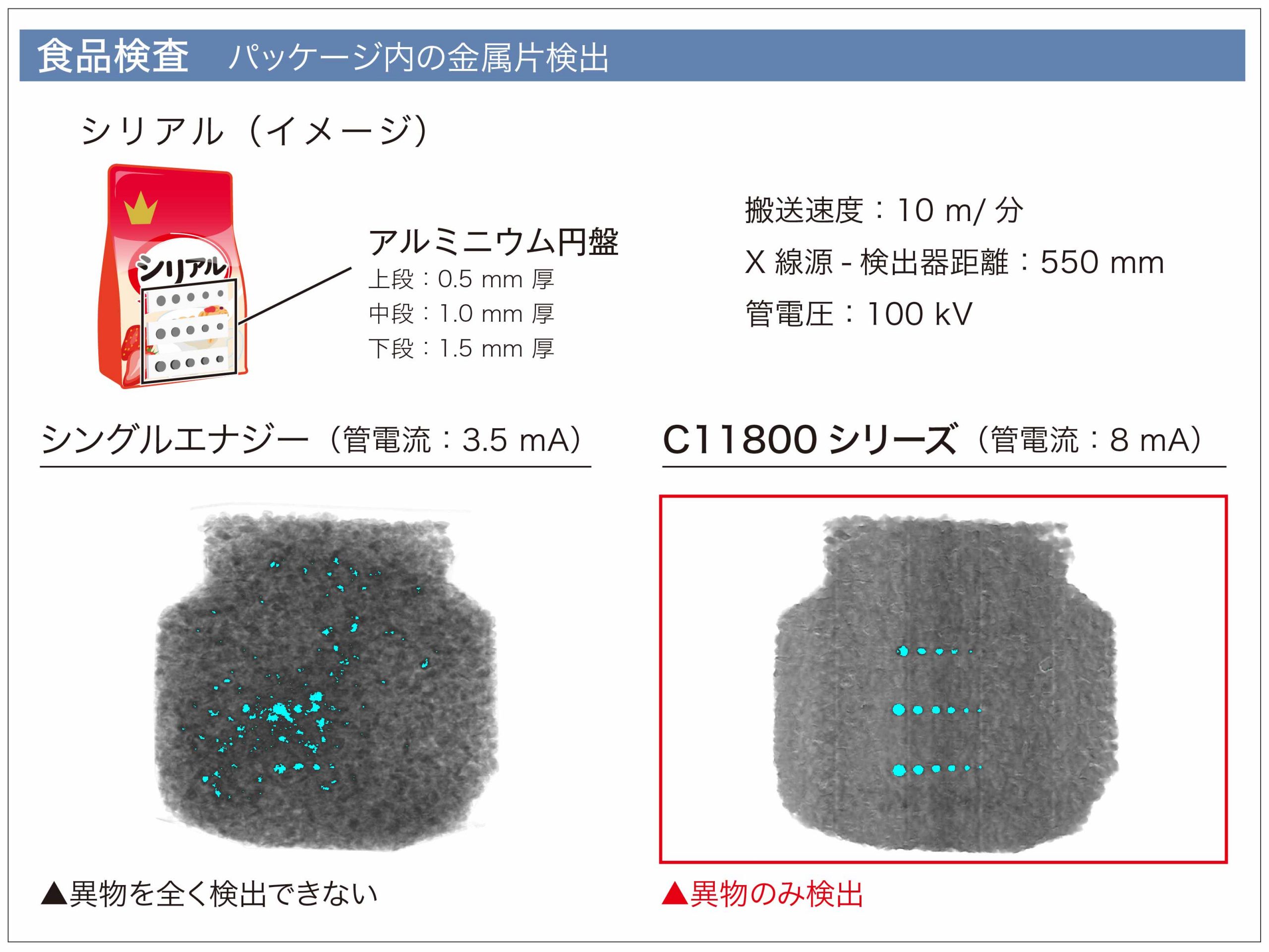 デュアルエナジーX線ラインセンサカメラ 撮像例