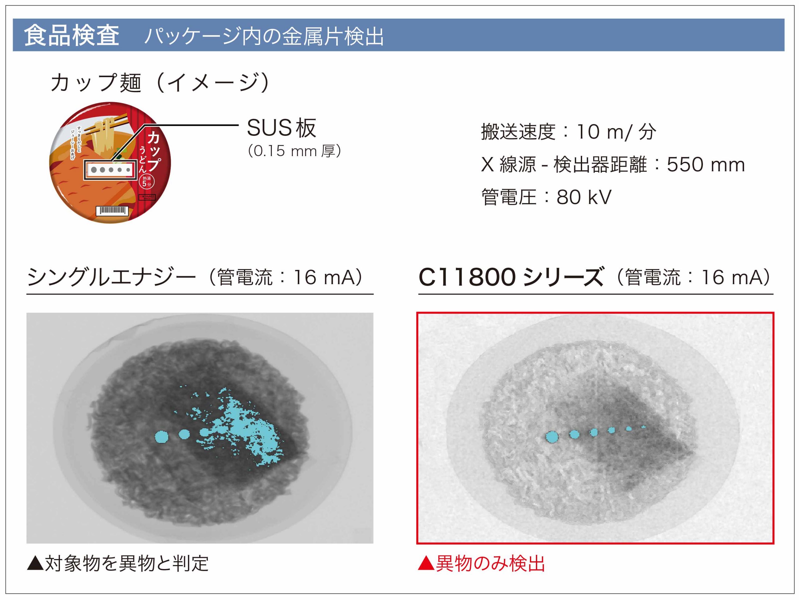 デュアルエナジーX線ラインセンサカメラ 撮像例